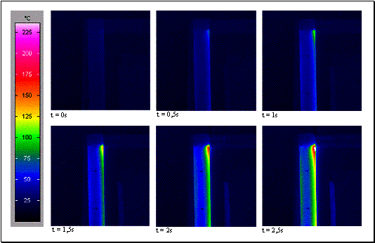 Bild 3 Temperaturverteilungen über der Testschiene während des Kurzschlußversuches