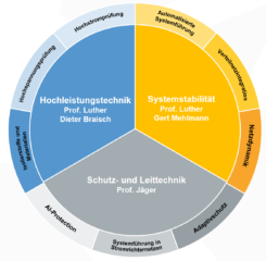 Zur Seite: Forschungsschwerpunkte