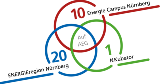 Zum Artikel "Abschlussveranstaltung des Jubiläumsjahres – 10 Jahre Energie Campus Nürnberg"