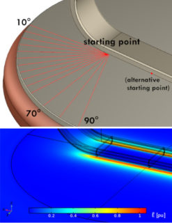 Bild 4: FEM-Simulation des Testobjekts zur Auswertung der tangentialen elektrischen Feldstärke