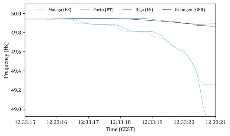 Versorgungsunterbrechung und Netzwiederaufbau auf der iberischen Halbinsel am 28. und 29. April 2025